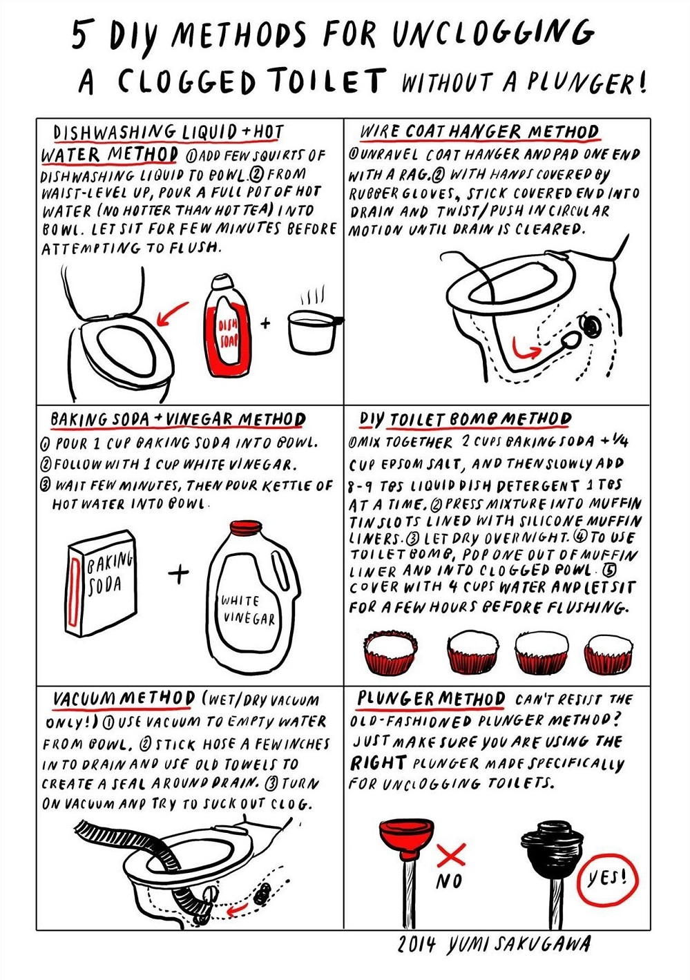 How to unclog the toilet bowl